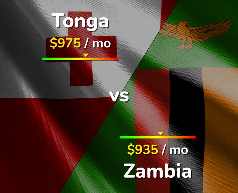 Cost of living in Tonga vs Zambia infographic