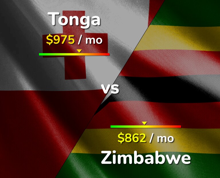 Cost of living in Tonga vs Zimbabwe infographic