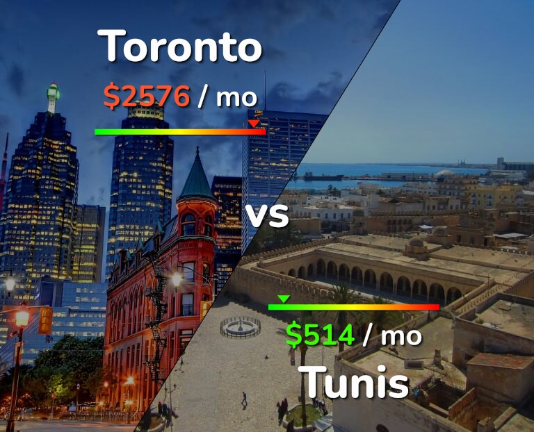 Cost of living in Toronto vs Tunis infographic