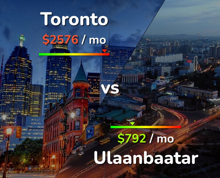 Cost of living in Toronto vs Ulaanbaatar infographic