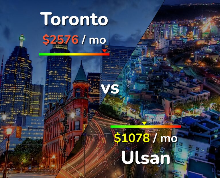 Cost of living in Toronto vs Ulsan infographic