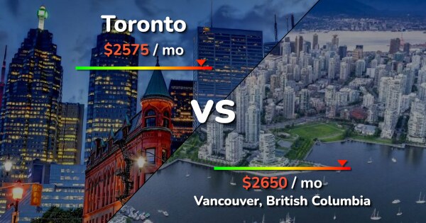 toronto vs vancouver cost of living reddit