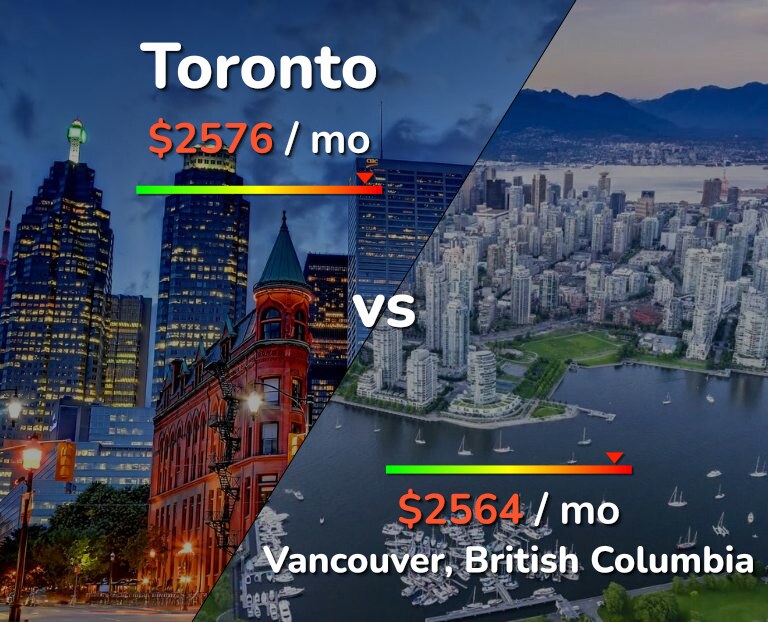Cost of living in Toronto vs Vancouver infographic