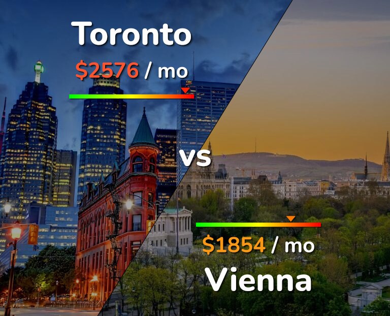 Cost of living in Toronto vs Vienna infographic