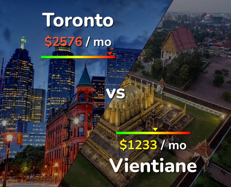 Cost of living in Toronto vs Vientiane infographic