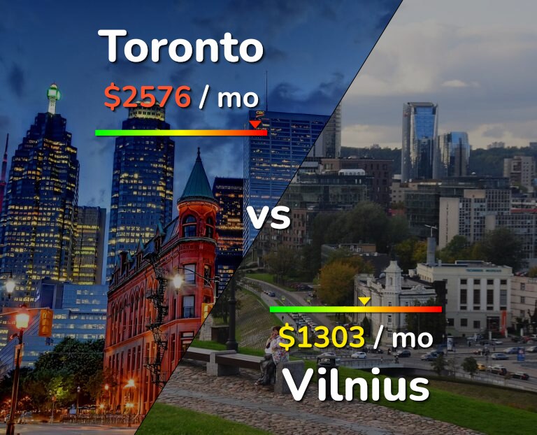 Cost of living in Toronto vs Vilnius infographic