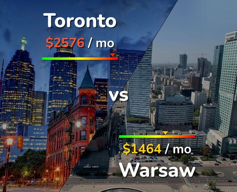 Cost of living in Toronto vs Warsaw infographic
