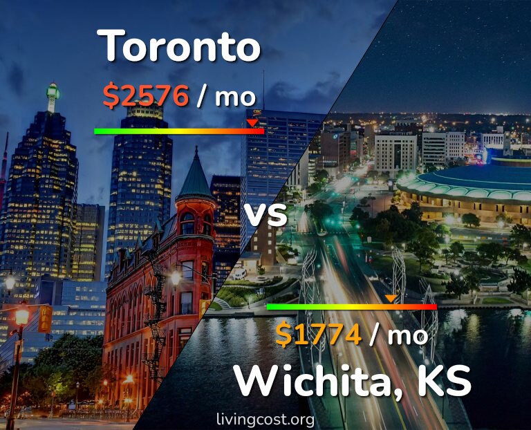 Cost of living in Toronto vs Wichita infographic