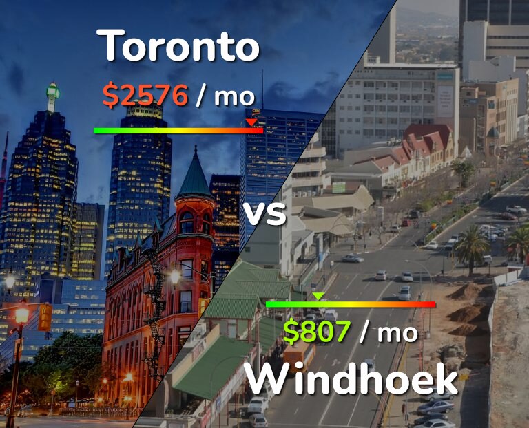 Cost of living in Toronto vs Windhoek infographic