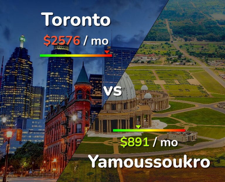 Cost of living in Toronto vs Yamoussoukro infographic