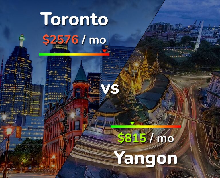 Cost of living in Toronto vs Yangon infographic