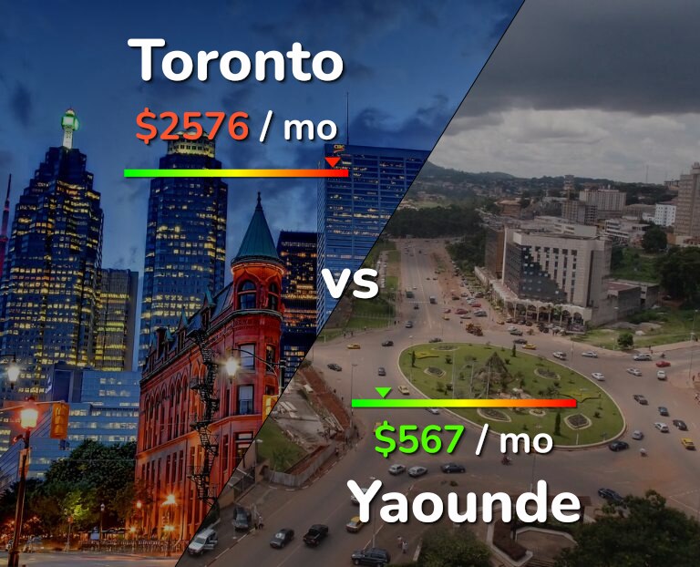 Cost of living in Toronto vs Yaounde infographic
