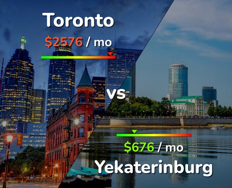 Cost of living in Toronto vs Yekaterinburg infographic