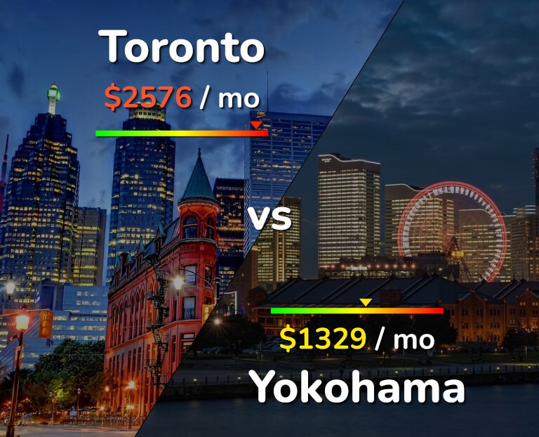 Cost of living in Toronto vs Yokohama infographic