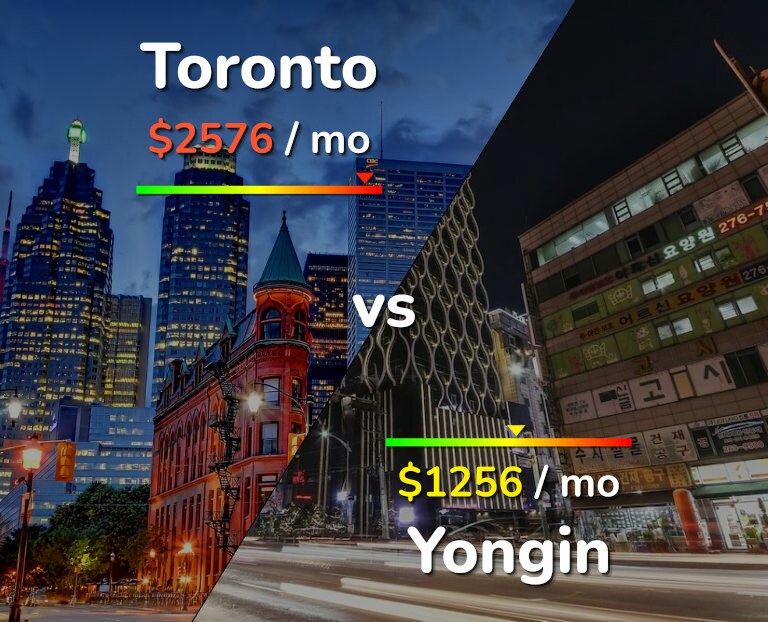 Cost of living in Toronto vs Yongin infographic