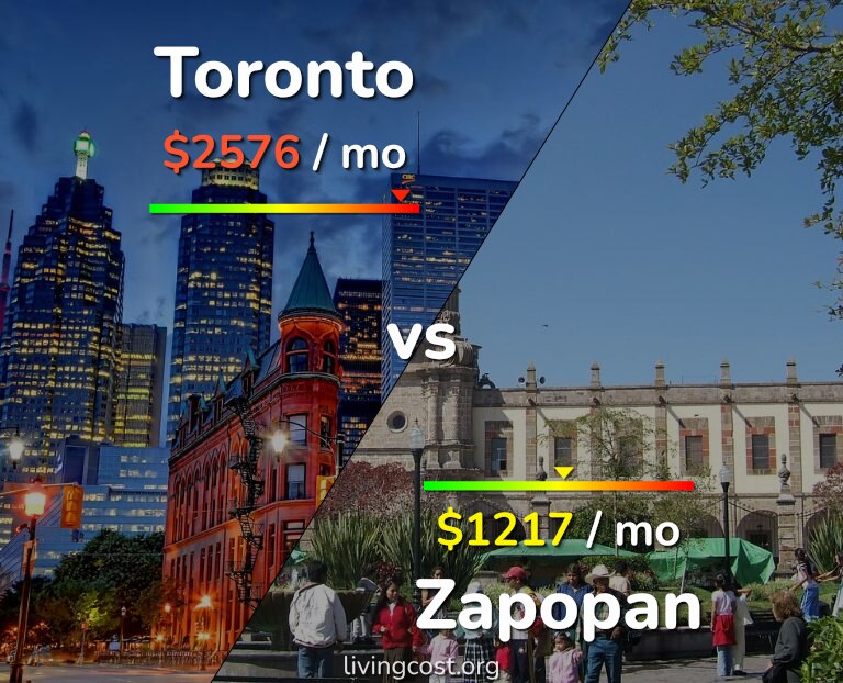 Cost of living in Toronto vs Zapopan infographic