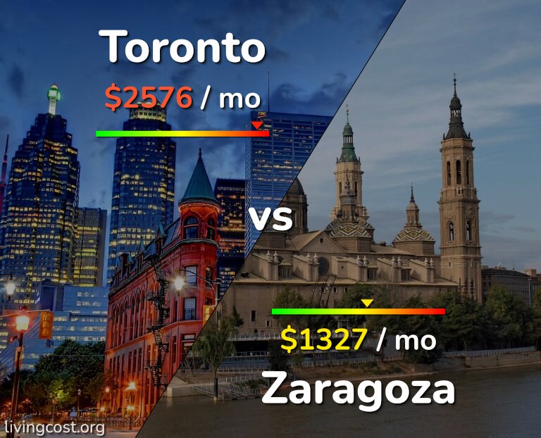 Cost of living in Toronto vs Zaragoza infographic