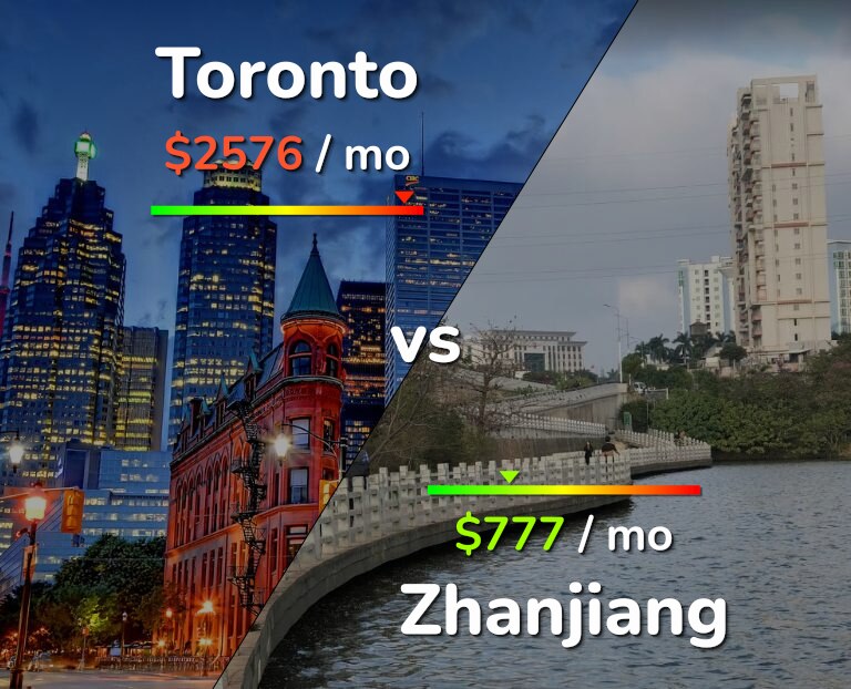 Cost of living in Toronto vs Zhanjiang infographic