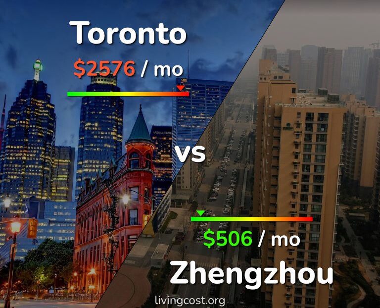 Cost of living in Toronto vs Zhengzhou infographic