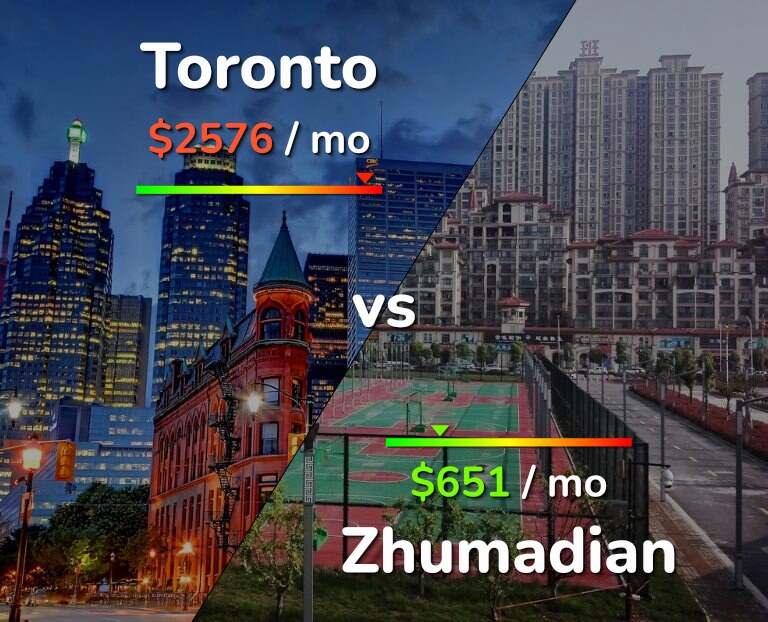 Cost of living in Toronto vs Zhumadian infographic
