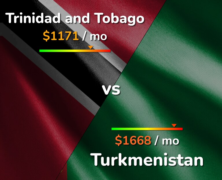 Cost of living in Trinidad and Tobago vs Turkmenistan infographic