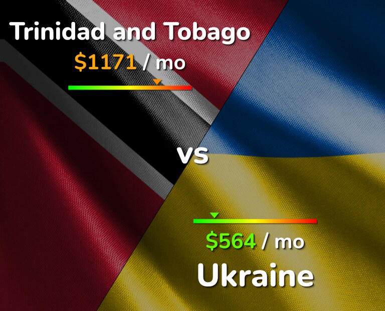 Cost of living in Trinidad and Tobago vs Ukraine infographic