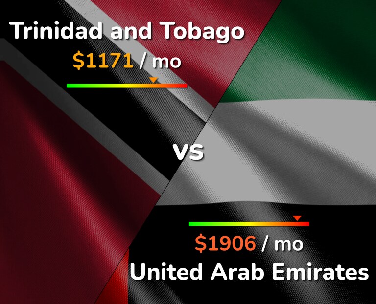 Cost of living in Trinidad and Tobago vs United Arab Emirates infographic