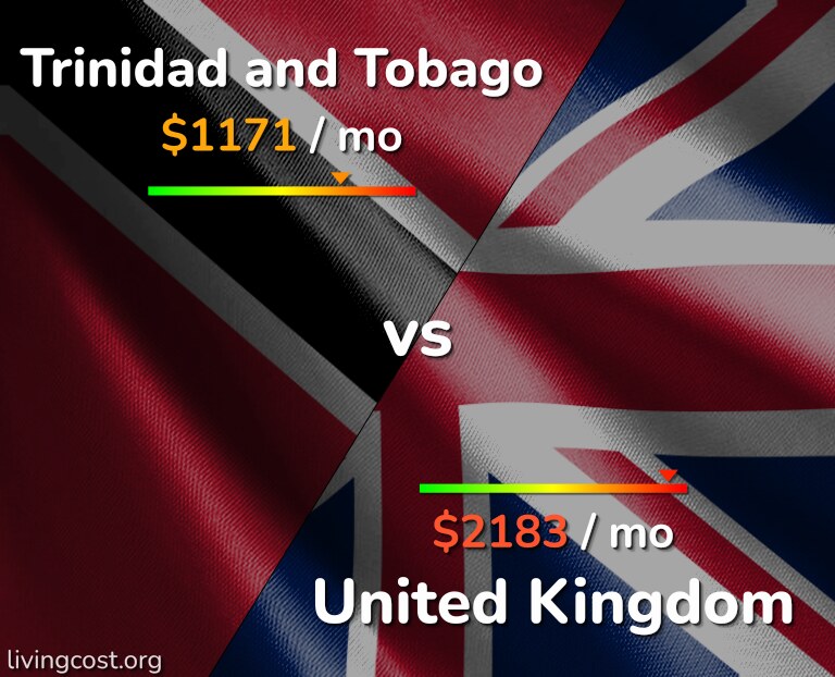 Cost of living in Trinidad and Tobago vs United Kingdom infographic