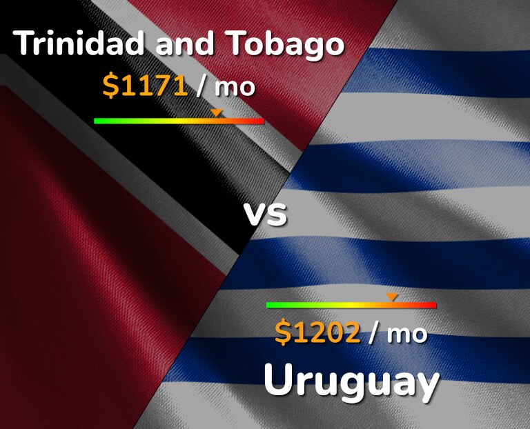 Cost of living in Trinidad and Tobago vs Uruguay infographic