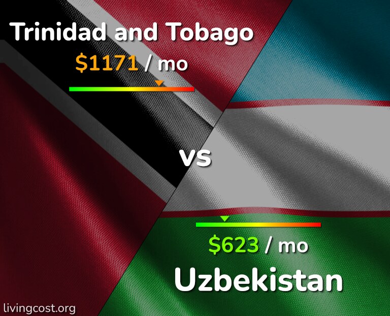 Cost of living in Trinidad and Tobago vs Uzbekistan infographic