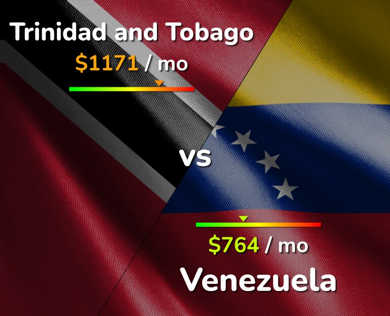 Cost of living in Trinidad and Tobago vs Venezuela infographic