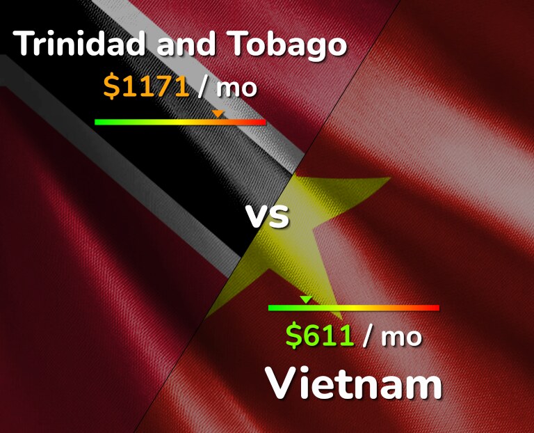 Cost of living in Trinidad and Tobago vs Vietnam infographic