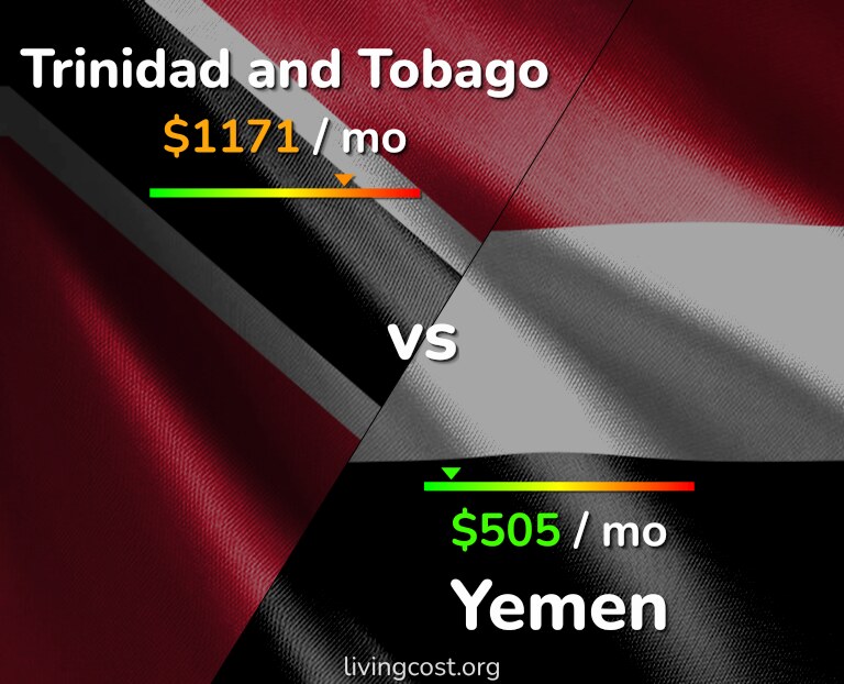 Cost of living in Trinidad and Tobago vs Yemen infographic