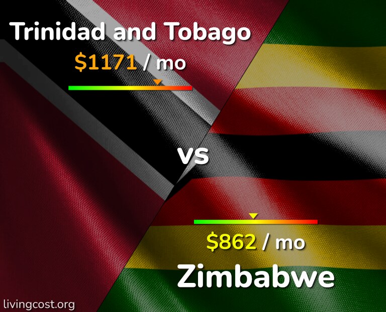 Cost of living in Trinidad and Tobago vs Zimbabwe infographic