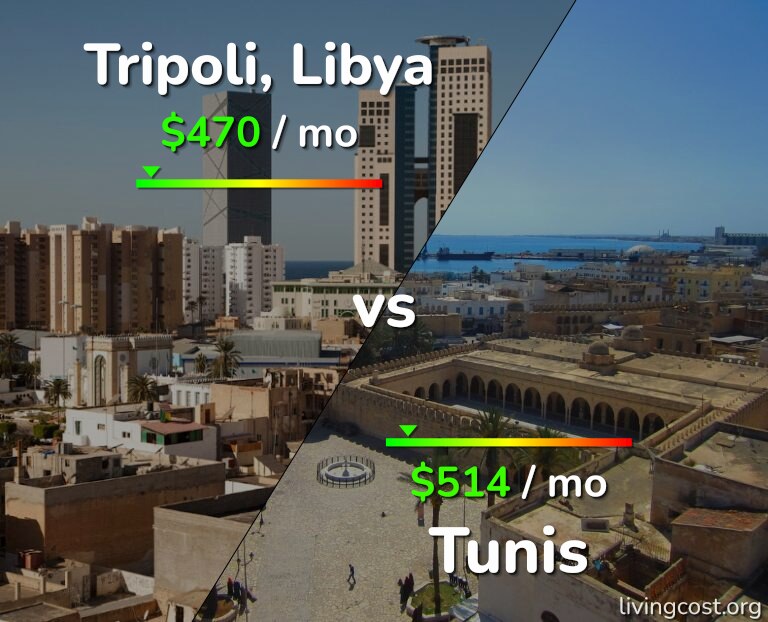 Cost of living in Tripoli vs Tunis infographic