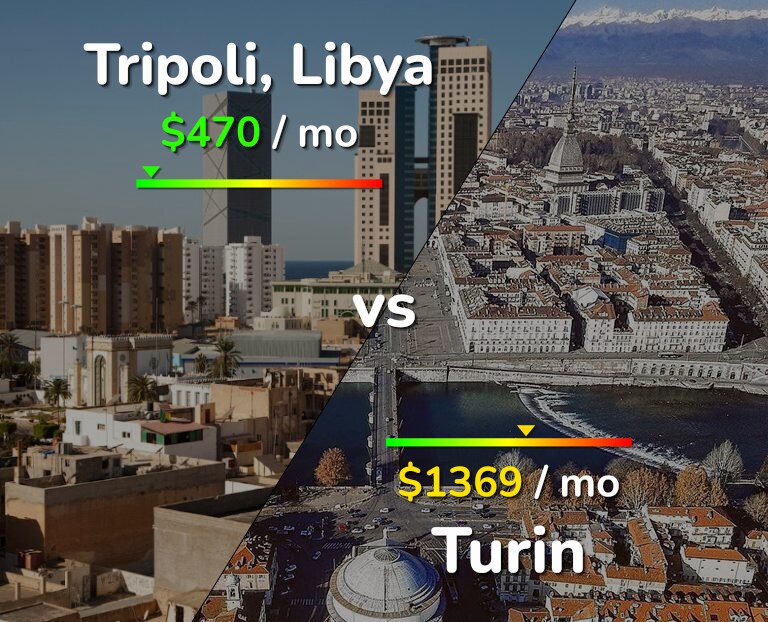 Cost of living in Tripoli vs Turin infographic