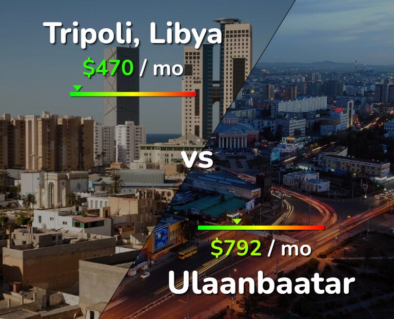 Cost of living in Tripoli vs Ulaanbaatar infographic