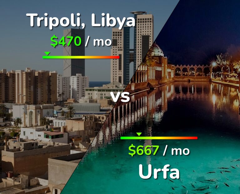 Cost of living in Tripoli vs Urfa infographic