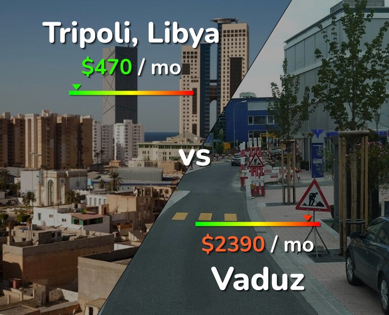 Cost of living in Tripoli vs Vaduz infographic