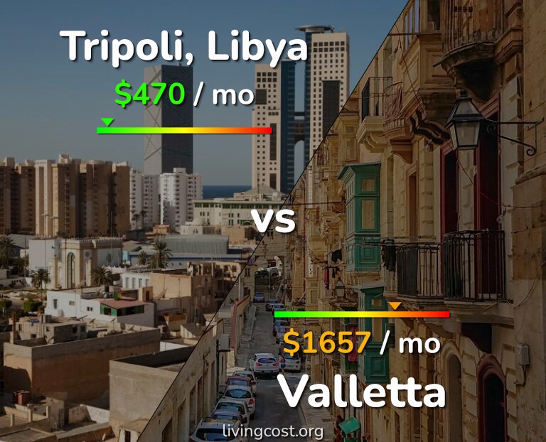 Cost of living in Tripoli vs Valletta infographic
