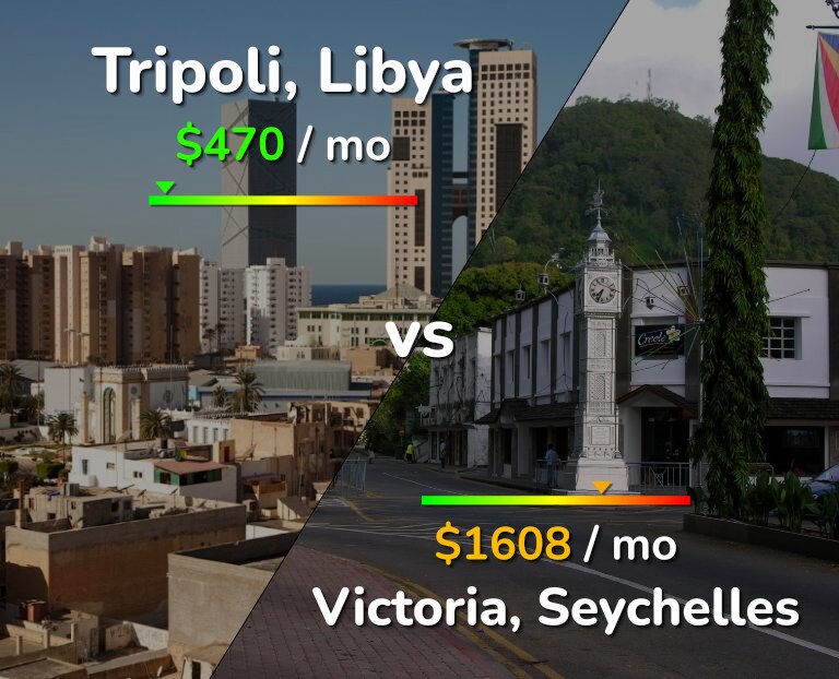 Cost of living in Tripoli vs Victoria infographic