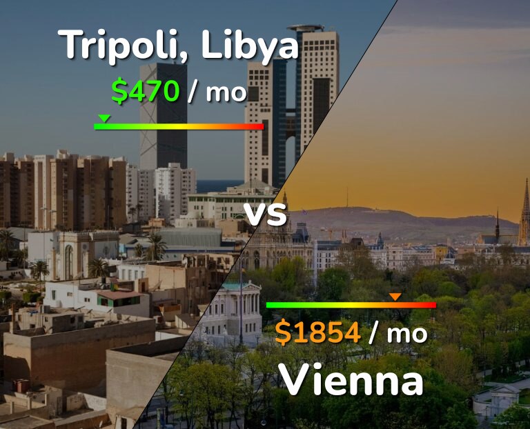 Cost of living in Tripoli vs Vienna infographic