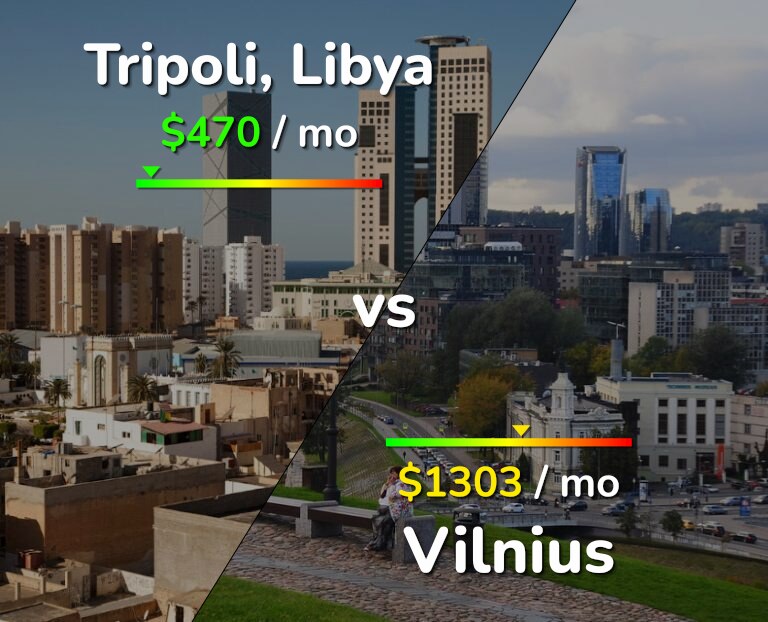 Cost of living in Tripoli vs Vilnius infographic