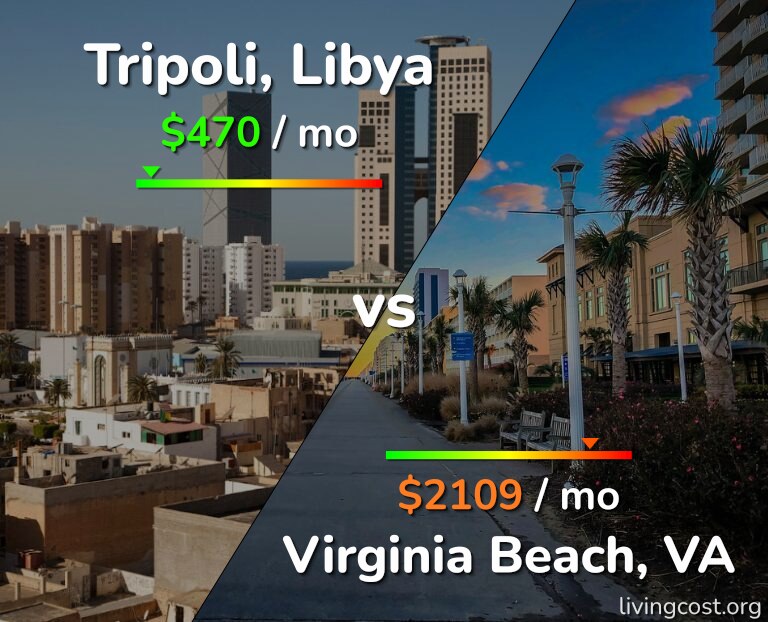 Cost of living in Tripoli vs Virginia Beach infographic
