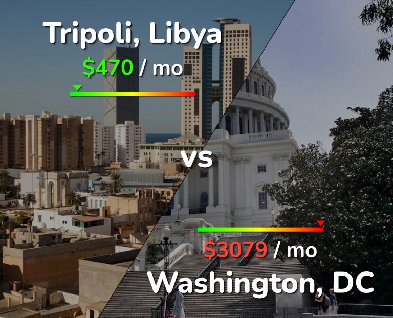 Cost of living in Tripoli vs Washington infographic