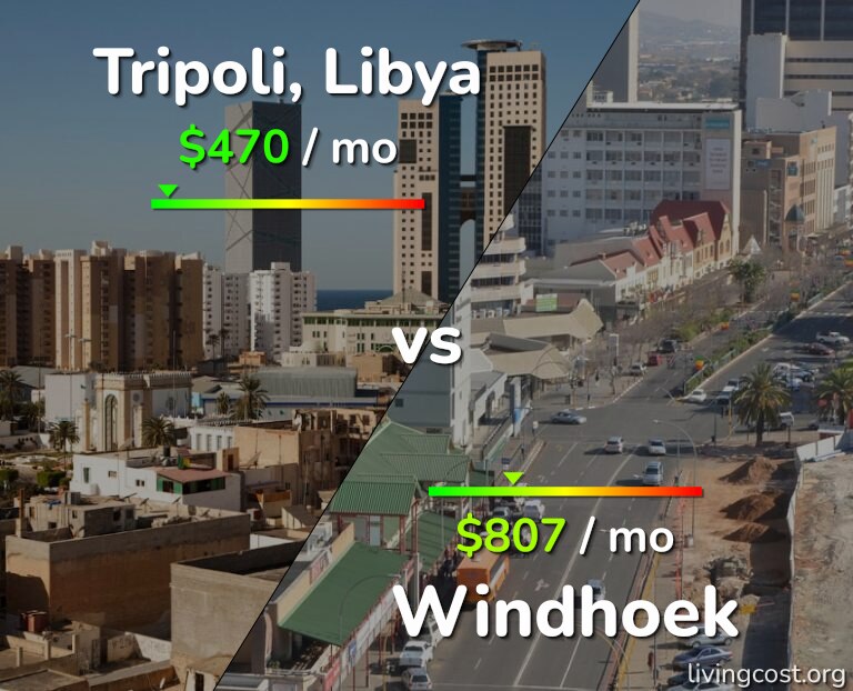 Cost of living in Tripoli vs Windhoek infographic