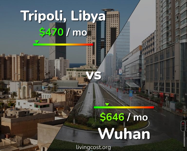 Cost of living in Tripoli vs Wuhan infographic