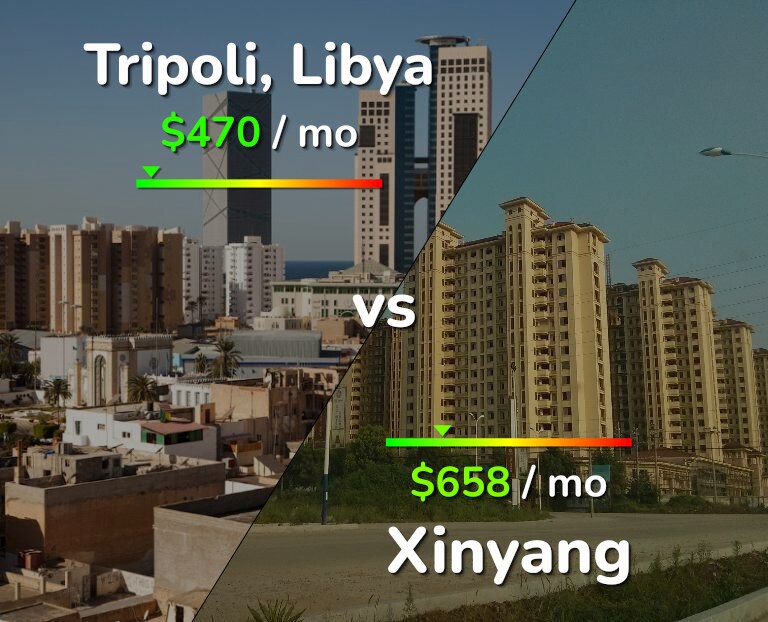 Cost of living in Tripoli vs Xinyang infographic