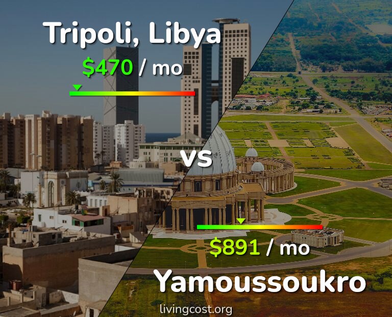 Cost of living in Tripoli vs Yamoussoukro infographic