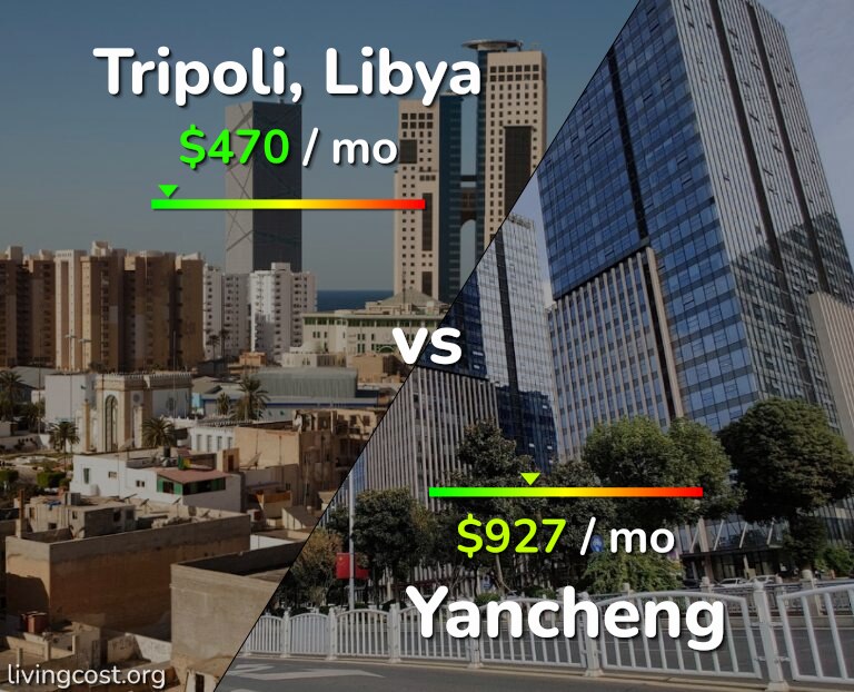 Cost of living in Tripoli vs Yancheng infographic